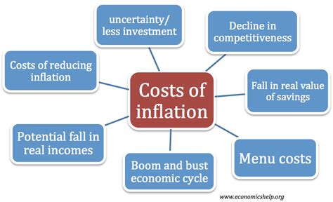 INFLATION. Does a Seller lower their prices or rai ...